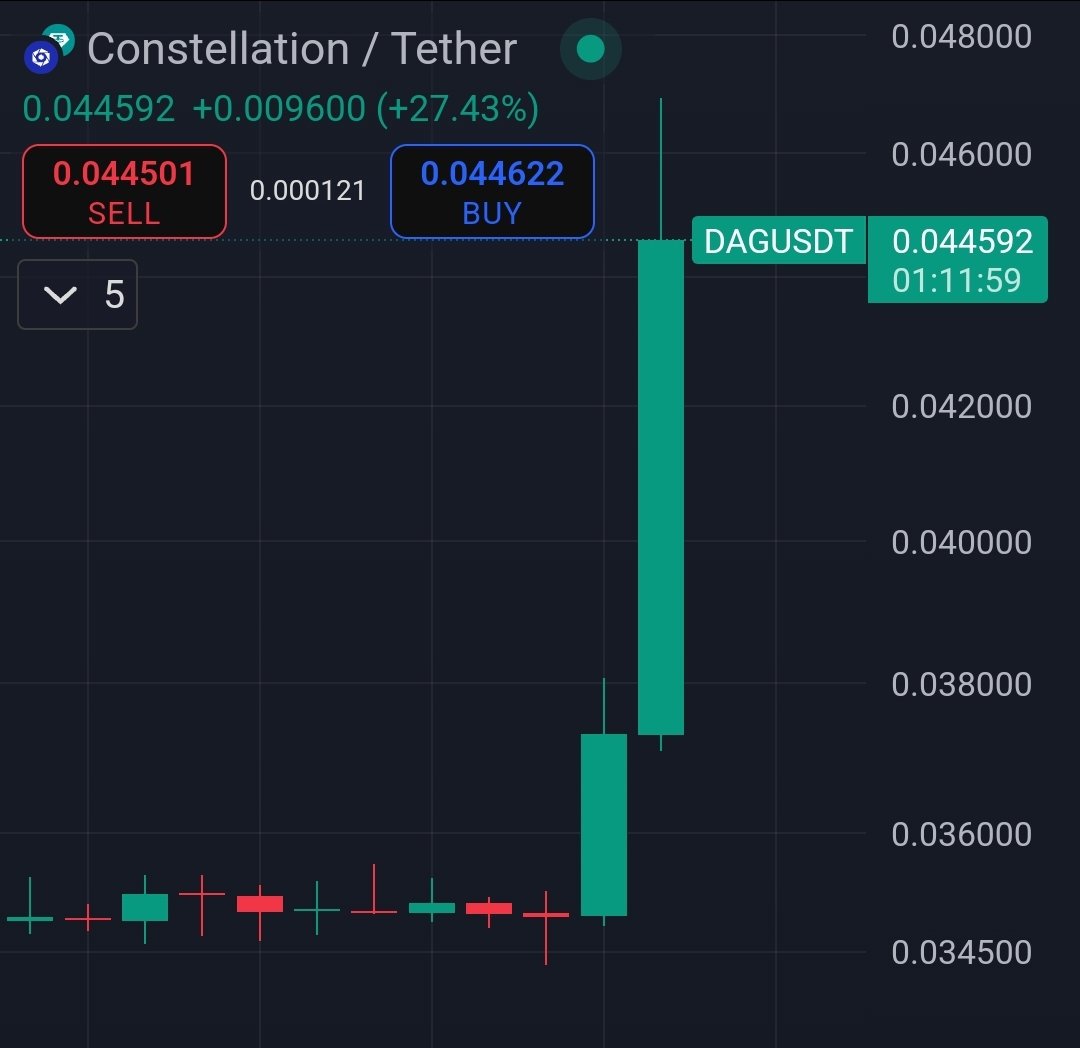 Dagnum P.I. tweet media