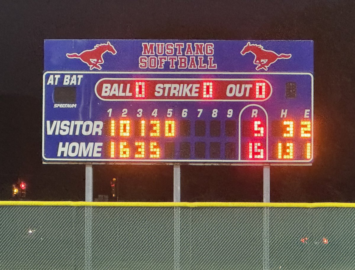 Our Lady Mustangs defeated the Nimitz Lady Vikings tonight during the last district game of the season! Every girl on the team contributed to the win offensively and defensively! We finished our district season with a 9-3 record. Way to go ladies!!❤️🥎💙