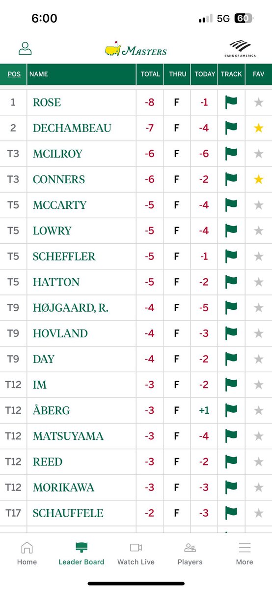 wingjoyce1's tweet photo. My favorite tournament of the year💚 My faves to win it are Rory, Jason, Viktor, Tommy or Shane🏌🏽‍♂️ #TheMasters2025⛳️ https://t.co/VfSnVFpm7v