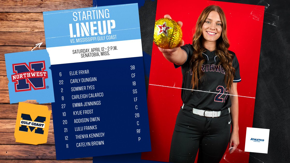 Game 2⃣is underway in Senatobia!

📺 Ranger TV (nwccrangers.com/watch)
🎙️ <a href="/BrianJLentz/">Brian Lentz</a> 
📈 nwccrangers.com/sidearmstats/s…

#ALLN