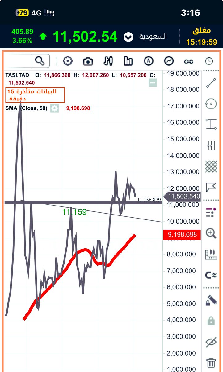 قبل عدة سنوات في منطقة 7000 تم تحديد 11.159 مفتاح مهم لحركة المؤشر.
ولازالت النظرية سارية لكن محافظ الصغار يتم قضمها والتهامها من الأكبر منهم .. 
الحل بالاستثمار في الصناديق ذات التاريخ الجيد ( شارت ربع سنوي )