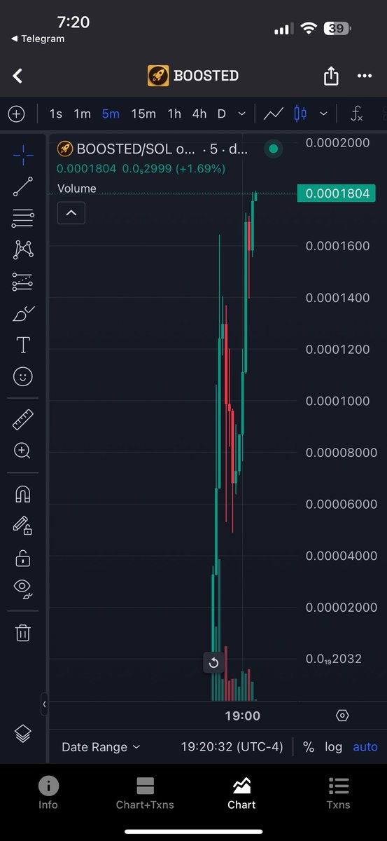 6X ON #BOOSTED LFG SEND IT SO MUCH HIYOR. THE FIRST #CRYPTO PONZI TO BE DESIGNED TO PUSH THE CHART HIGHER RATHER THAN BORE HOLDERS WITH REWARDS. LFG.

#MEMECOIN $btc $eth $sol $xrp $sui $ton $bnb $spx $giga $mog $turbo $apu $pwease $house $remus $pppp $refi $aliens $trump $bonk