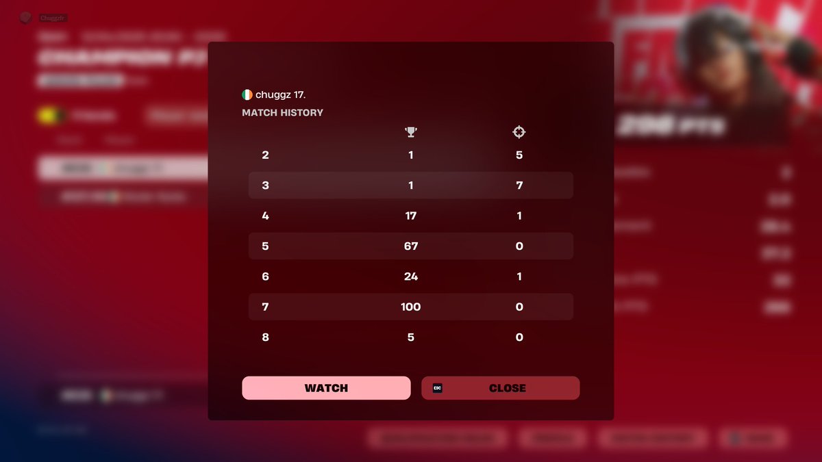 ChuggzEU's tweet photo. Top 635 Skin Cup On NA (100 ping) IM CRAZY (Got the skin) https://t.co/NghVvBUX8j