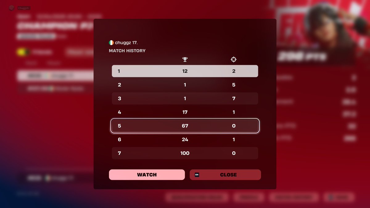 ChuggzEU's tweet photo. Top 635 Skin Cup On NA (100 ping) IM CRAZY (Got the skin) https://t.co/NghVvBUX8j