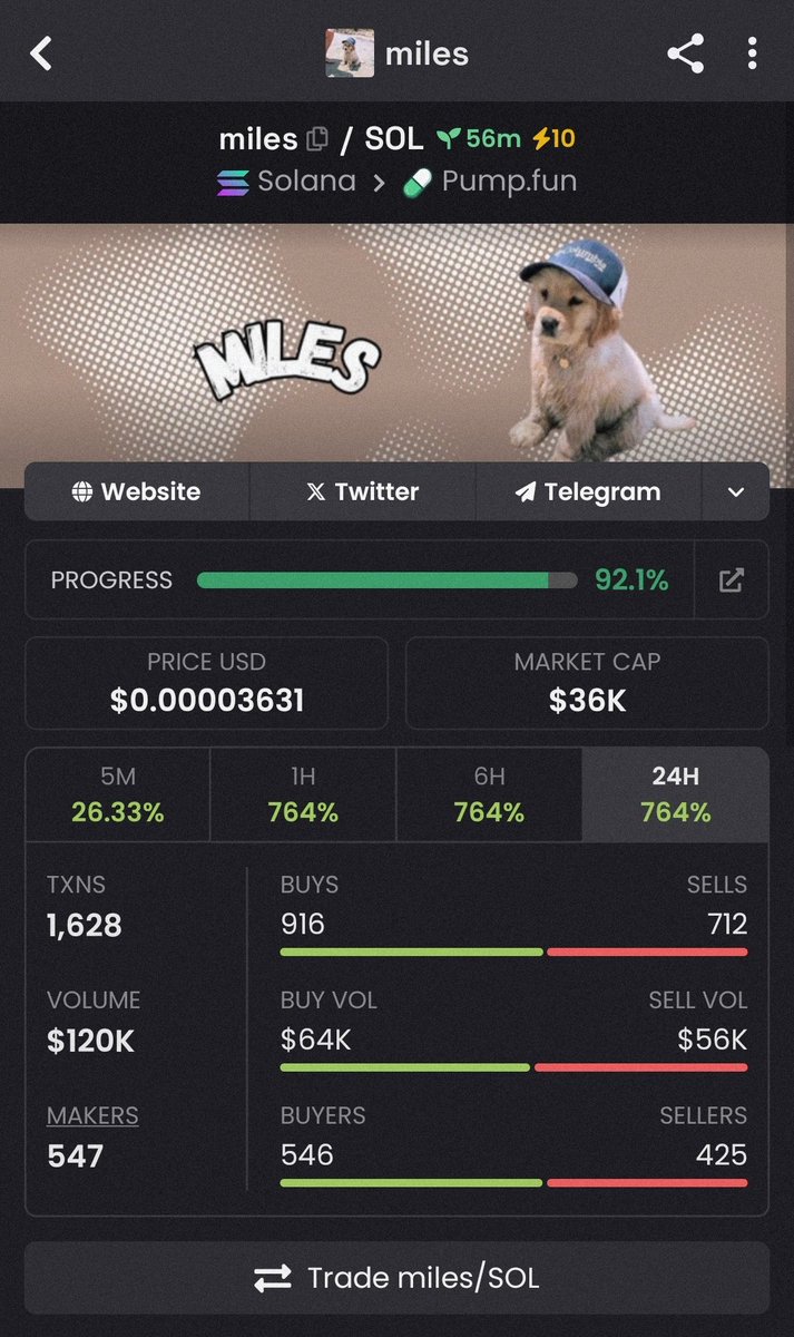 AltcoinApe__'s tweet photo. $MILES is Up 3x 🚀 

💹 From $36k >> $111k🔥

#Trump #Solana #Crypto https://t.co/zYpuF0g4zP