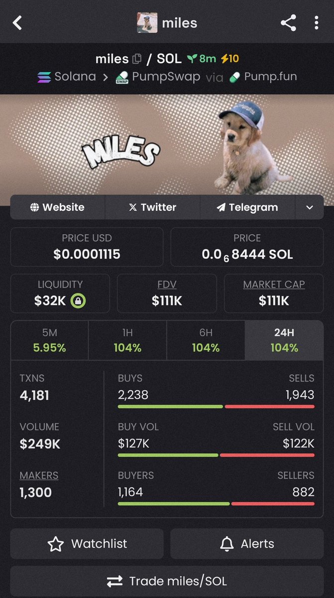 AltcoinApe__'s tweet photo. $MILES is Up 3x 🚀 

💹 From $36k >> $111k🔥

#Trump #Solana #Crypto https://t.co/zYpuF0g4zP