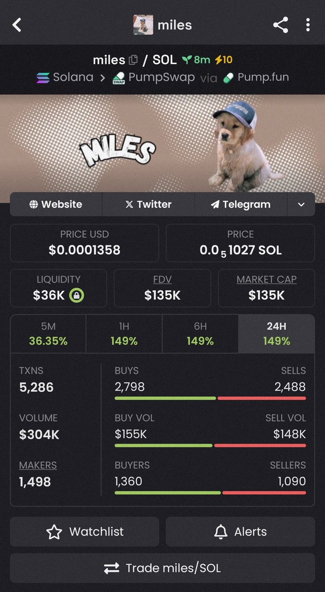 AltcoinApe__'s tweet photo. $MILES is Up 3.7x 🚀 

💹 From $36k >> $135k🔥

#memcoins #Solana #Crypto https://t.co/lbTk6kjqRo