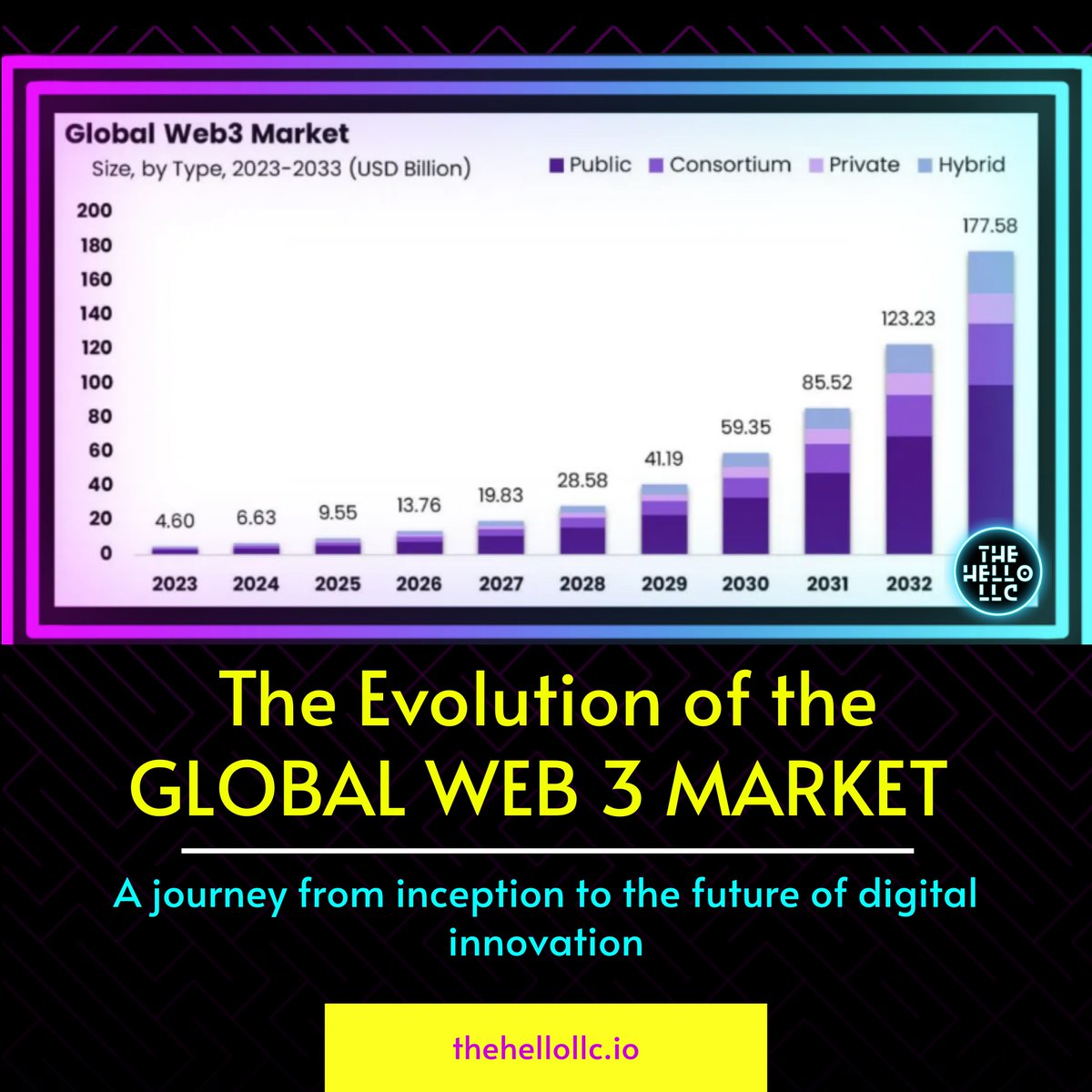 llc_hello's tweet image. The Metaverse is the Future of the Web 🚀

From static Web1 to interactive Web2, the internet has evolved dramatically. Now, Web3 is ushering in a new era of decentralization, user ownership, and immersive experiences. 🌐

#BusinessGrowth #TheHelloLLC
