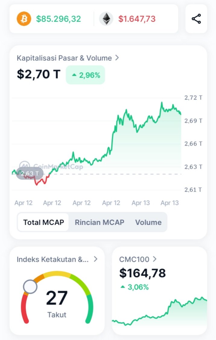 simpanbitcoin's tweet image. Bitcoin