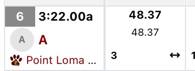 BenKamen's tweet photo. 48.37 split in the 4x4 at Arcadia today! 
@KUSIPPR @PointLomaFB @CoachPricePL @CoachZSmith33 @KUSIPPR @Daygofootball @SacKenny https://t.co/KxpLhTSr7u