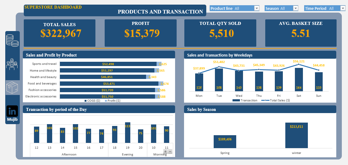 Damilare_T1's tweet photo. Hi #Datafam

Built a Superstore Dashboard on @msexcel .  Used Power Query to import and clean the data, then loaded it into Power Pivot's data model. DAX formulas were used to create measures for in-depth analysis.  #Excel #DataAnalysis https://t.co/3HlDCfIjTC