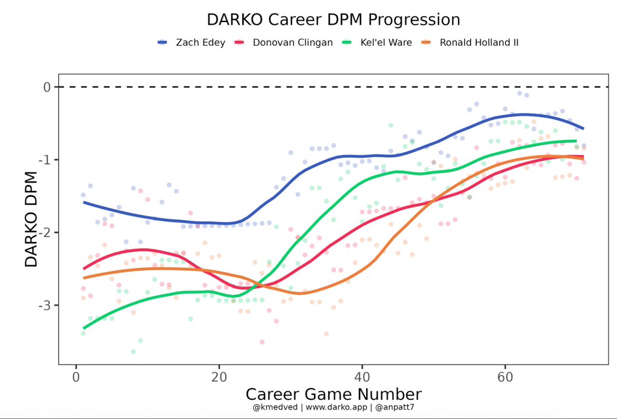 this should be your ROY race, imo