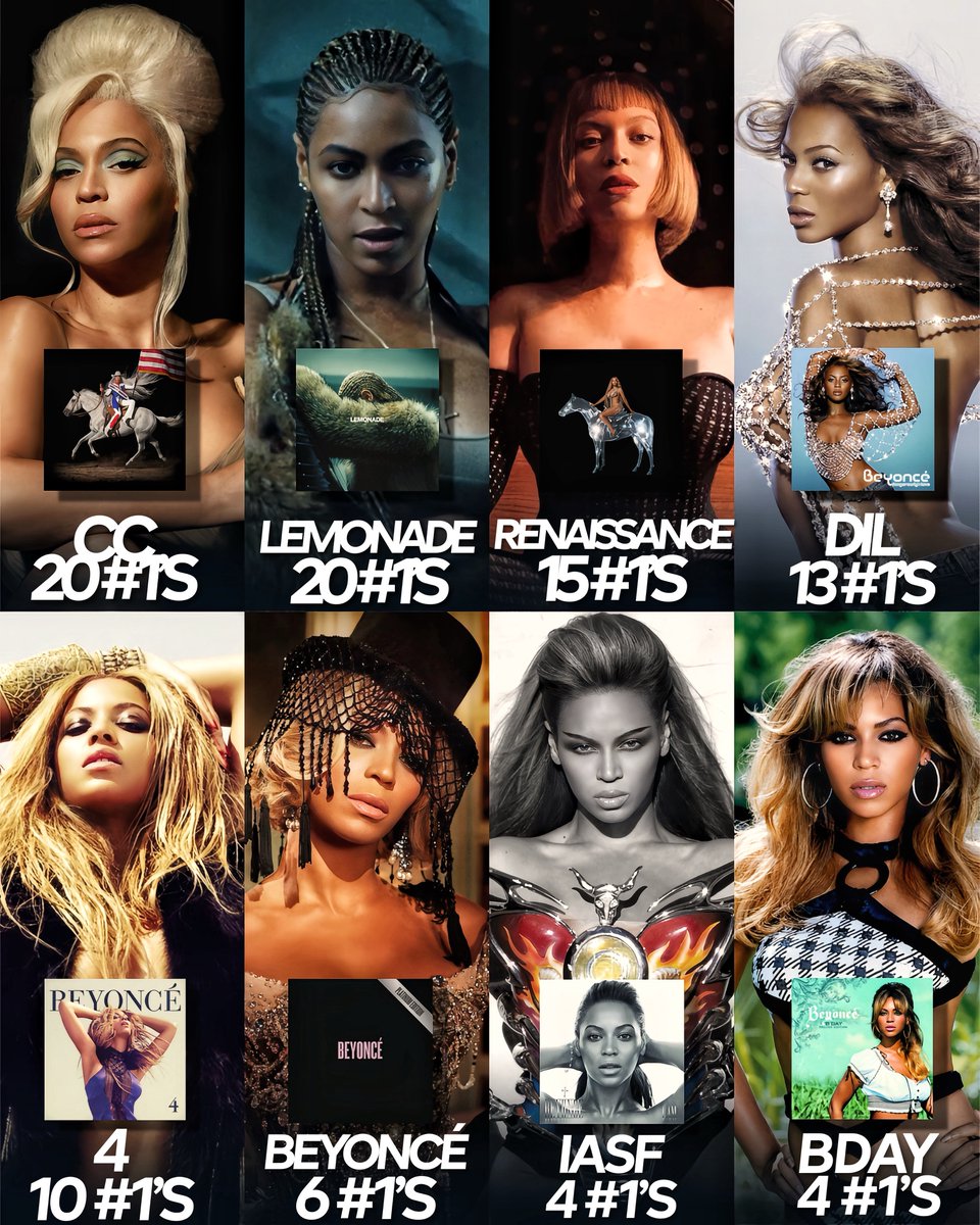 TheePopCore's tweet photo. Beyoncé albums with the Most #1s Across Official Charts: https://t.co/JDIsl0mzgB