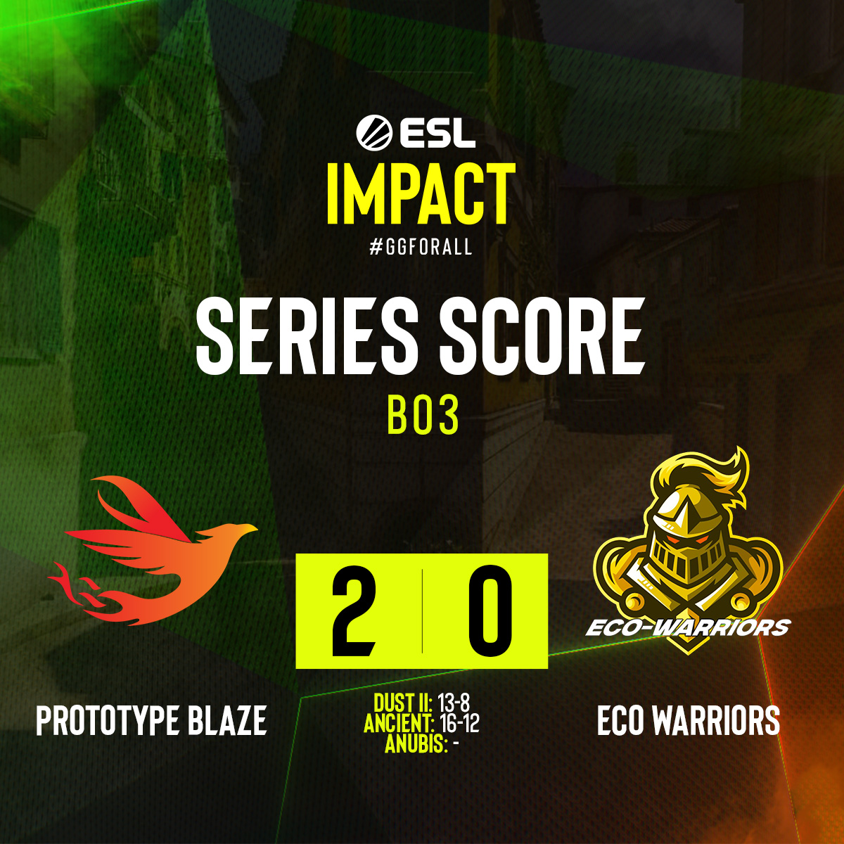 ESL Impact (@eslimpact) on Twitter photo It's a 2-0 victory for <a href="/Proto_Blaze/">ProtoBlaze</a> over Eco Warriors that seals their place in the #ESLImpact Dallas Finals!
Dust II 13-8
Ancient 16-12 It's a 2-0 victory for <a href="/Proto_Blaze/">ProtoBlaze</a> over Eco Warriors that seals their place in the #ESLImpact Dallas Finals!
Dust II 13-8
Ancient 16-12