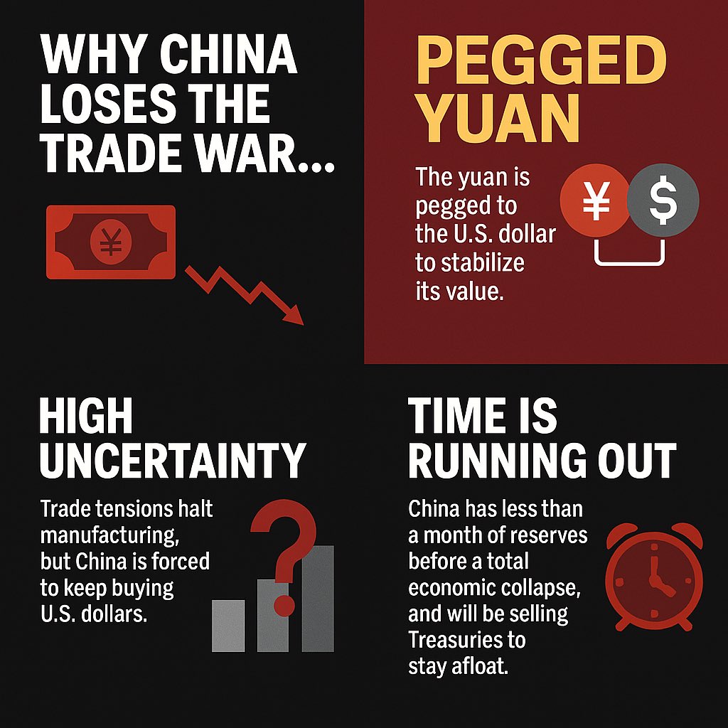 jamesv8888's tweet photo. @mcuban Mark, spot on—this isn’t just tariffs. China is racing toward a financial cliff with less than 30 days of runway! Dumping $100B in US Treasuries to stay afloat! My latest deep dive spells why China’s path is unsustainable. Stay strong 💪🏻 China folds!
https://t.co/uvF6ZdGzfg https://t.co/FSnWPzfJQK