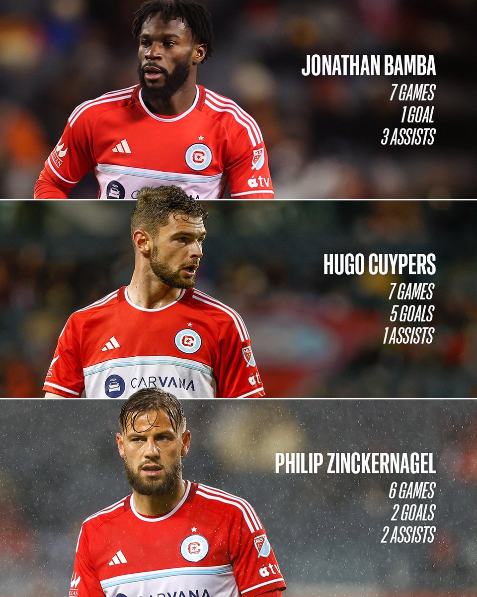 Major League Soccer (@mls) on Twitter photo Chicago's new attacking trio is heating up. 🔥
Big matchup today from Soldier Field—catch <a href="/ChicagoFire/">Chicago Fire FC</a> & <a href="/InterMiamiCF/">Inter Miami CF</a> at 4:30pm ET on #MLSSeasonPass or Apple TV+: apple.co/429JeoC Chicago's new attacking trio is heating up. 🔥
Big matchup today from Soldier Field—catch <a href="/ChicagoFire/">Chicago Fire FC</a> & <a href="/InterMiamiCF/">Inter Miami CF</a> at 4:30pm ET on #MLSSeasonPass or Apple TV+: apple.co/429JeoC