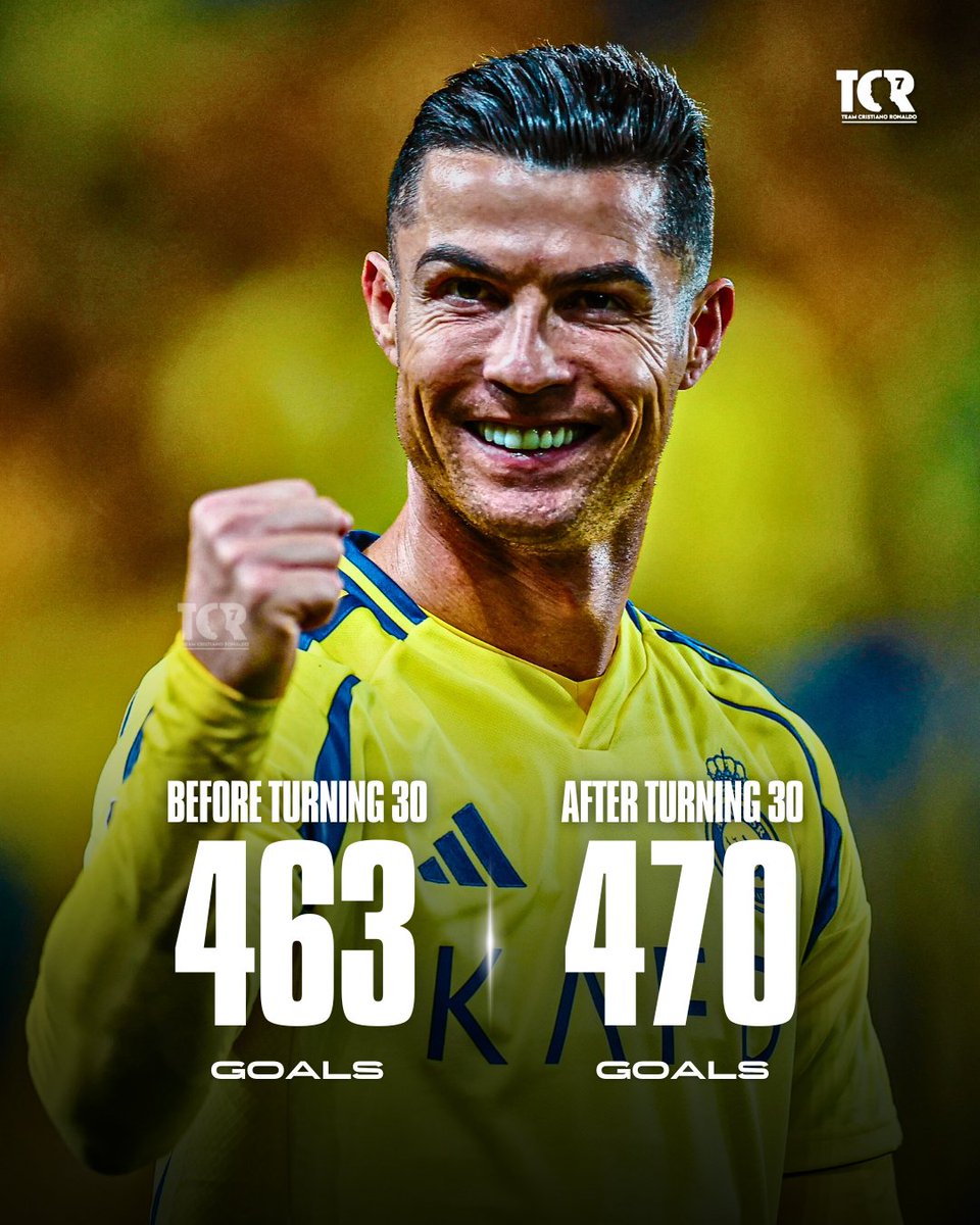 🚨 Cristiano Ronaldo reached 470 goals since turning 30 years old.