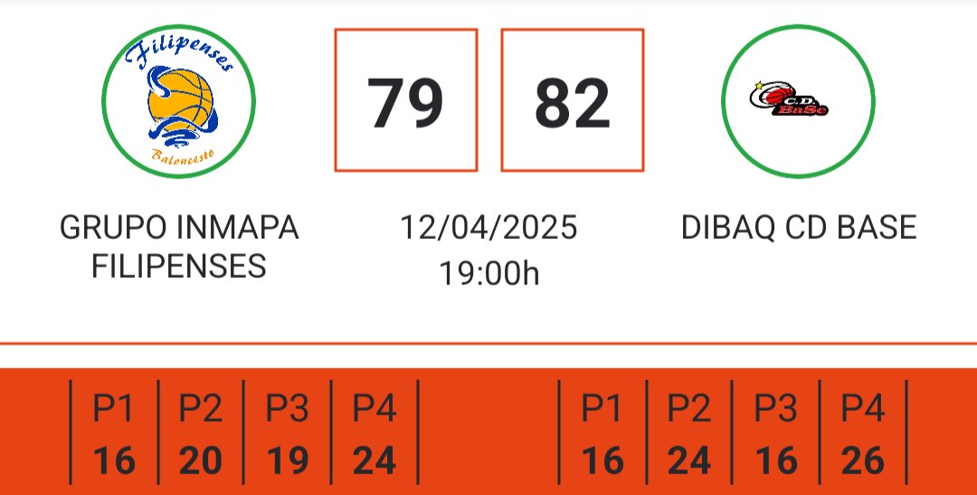 Importante victoria del DIBAQ CD BASE de Primera Nacional masculina de la <a href="/FBCyL/">FBCyL</a>, el equipo ha demostrado de nuevo que puede competir con los mejores pero está vez, además, nos llevamos el partido.

A seguir #creciendodesdelaBASE
