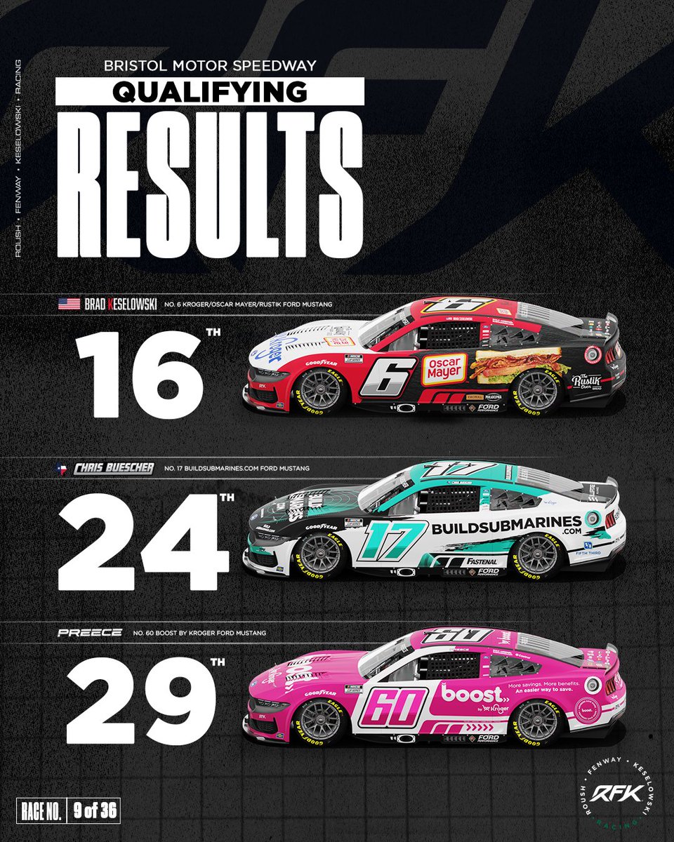 Gonna be about saving tires tomorrow.