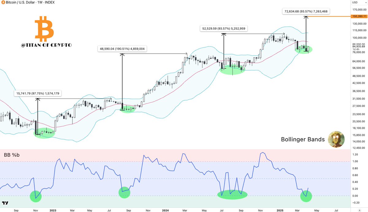 Titan of Crypto tweet media