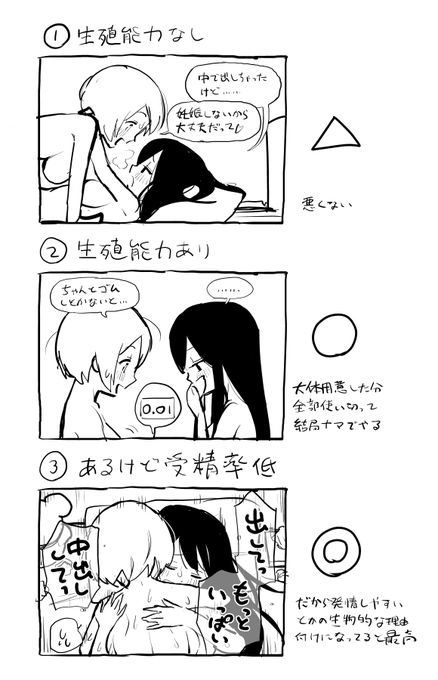 ふたなりの生殖能力について 