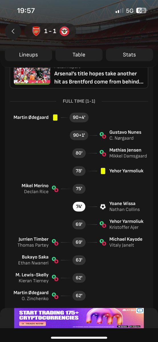 JLGaffney12's tweet photo. @OptaSTATS can you double check your stats are correct for the substitutes for Brentford game vs Arsenal as Ajer was replaced by yarmoliuk but you have with kayode? https://t.co/4NvtP6KvPr