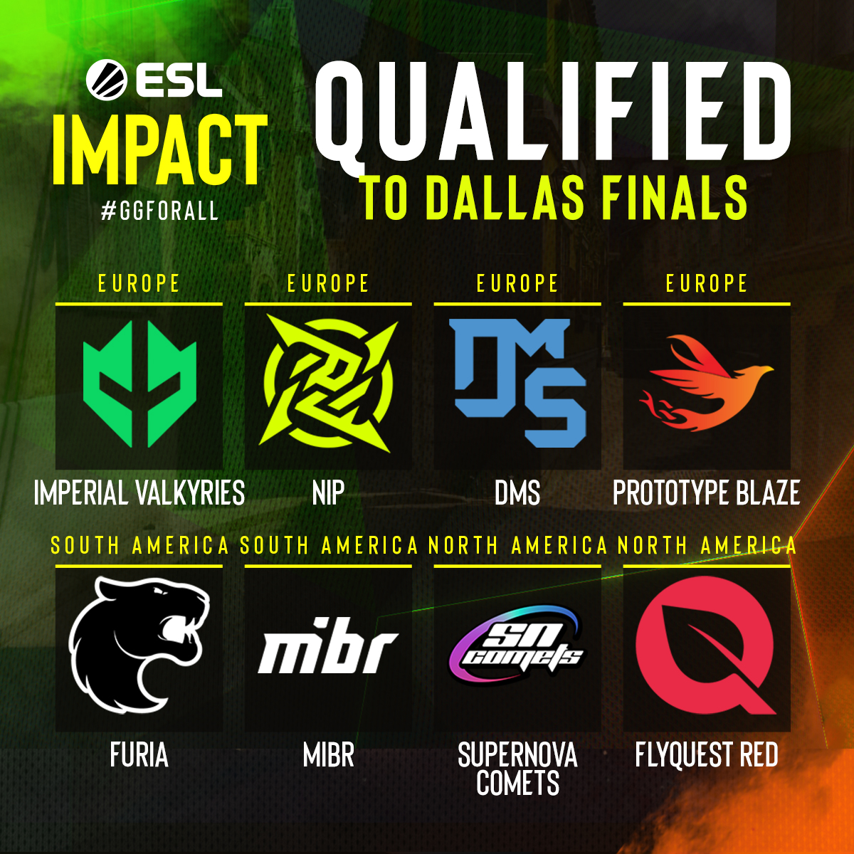ESL Impact (@eslimpact) on Twitter photo All 8 teams are LOCKED IN for #ESLImpact Dallas Finals 🤠
<a href="/imperialesports/">Imperial Gamdom</a>
<a href="/NIPCS/">NIP CS</a>
<a href="/DMSEsportsgg/">DMS Esports</a>
<a href="/Proto_Blaze/">ProtoBlaze</a>
<a href="/FURIA/">FURIA</a>
<a href="/MIBR/">MADE IN BRAZIL.</a>
<a href="/SNComets/">Supernova Comets</a>
<a href="/FlyQuestRED/">FLY RED</a> All 8 teams are LOCKED IN for #ESLImpact Dallas Finals 🤠
<a href="/imperialesports/">Imperial Gamdom</a>
<a href="/NIPCS/">NIP CS</a>
<a href="/DMSEsportsgg/">DMS Esports</a>
<a href="/Proto_Blaze/">ProtoBlaze</a>
<a href="/FURIA/">FURIA</a>
<a href="/MIBR/">MADE IN BRAZIL.</a>
<a href="/SNComets/">Supernova Comets</a>
<a href="/FlyQuestRED/">FLY RED</a>