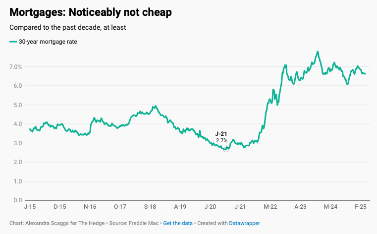 love how the White House nuked a major reason US Treasury yields are low while trying (???) to bring rates down &amp; make mortgages cheaper 

OH HEY it's my first post for <a href="/TheeHedge/">The Hedge</a>