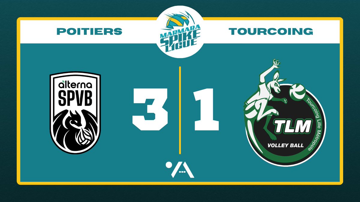 VolleyActu's tweet photo. C’EST TERMINÉ ! ⏱️

Poitiers s’offre le match 3 des quarts contre Tourcoing avec un Mujanovic en feu et un duo Pujol Thoral efficace.

(25-21, 23-25, 25-23, 27-25)

#MSL https://t.co/6fyAUzRsnc