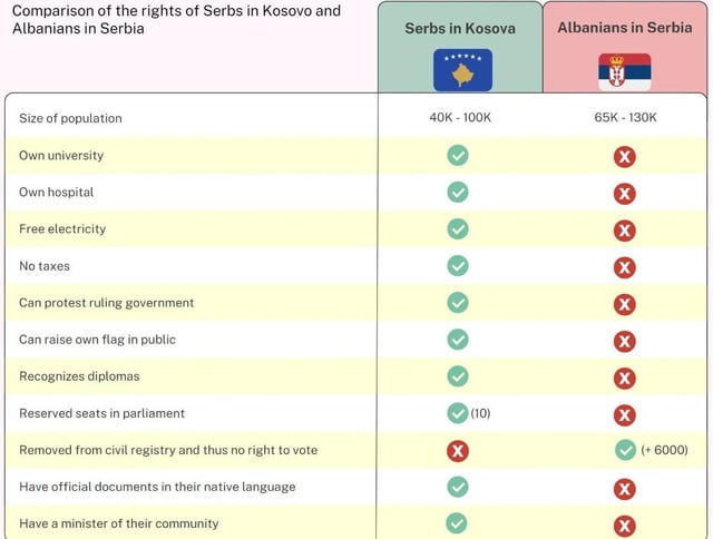 Romanistan1971's tweet photo. This is @TuckerCarlson's  persecution of Christians that was caused by @NATO 💣 of Yugoslavia.

*I really don't have enough time to go into all the details, like Albanians not being a synonym for Muslims, as an average IQ of an average @TuckerCarlson's fan is too low for that... https://t.co/rV7hyw4z7u