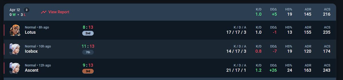 Though losses today in the NAVO Cup today, I played pretty darn bad and hope I can improve for the next qualifier.

Overall, it was a very fun experience with <a href="/CriminalsORG/">Criminals</a> and saw a lot of other people as well.