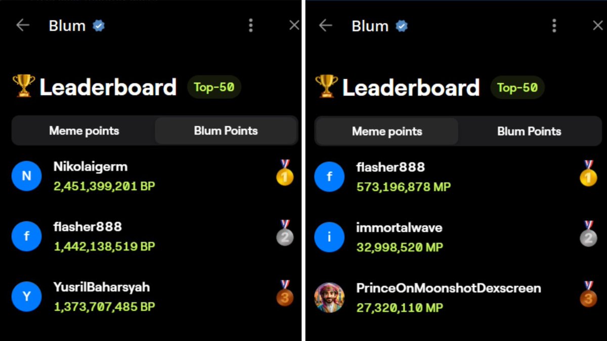 pointofview202's tweet photo. #BLUM leaderboard legends are on fire!
Top BP scorer: 2.4B
Top MP scorer: 570M

Now the real question is… what kind of allocation are we talking about here?

#CryptoGameStrong #Web3Community #AirdropSeason #BPvsMP #LeaderboardKings #BLUMFam #CryptoFlex #NextGenDeFi https://t.co/psUgbDdOVZ