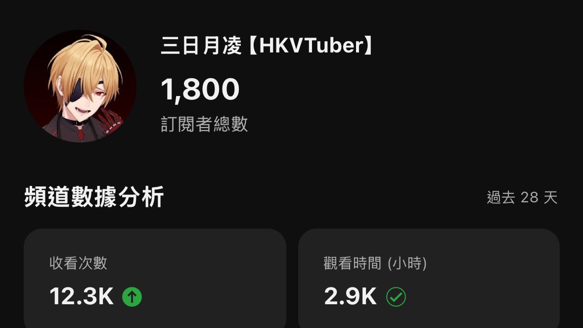 三日月 凌【HKvtuber】香港第一金毛紅眼男V tweet media