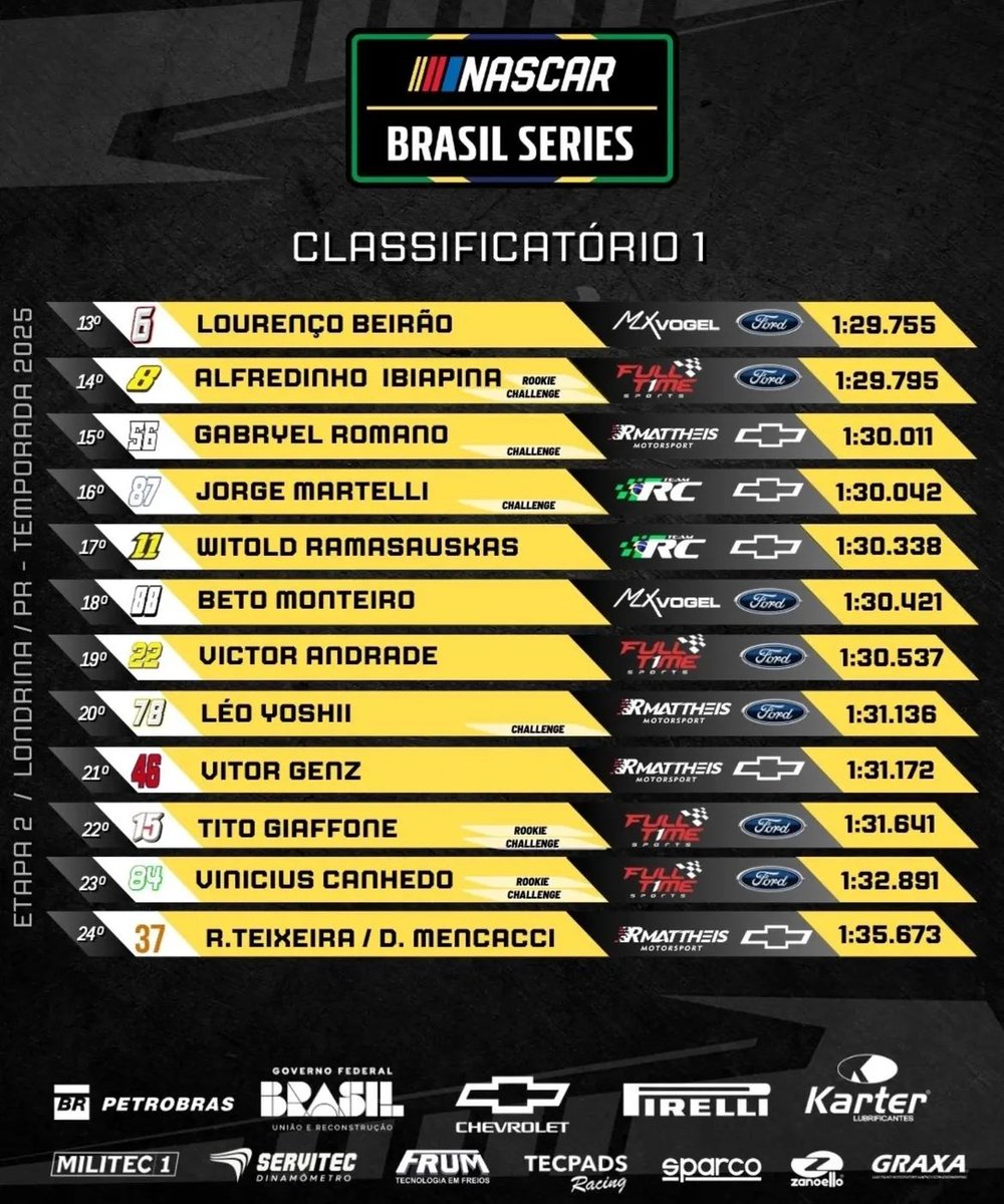 elvengoat's tweet photo. grid para corrida 1 - #sunsetrace 

começando as 17:30

🎥 transmissão no youtube da nascar brasil https://t.co/B0z9C0XnwP