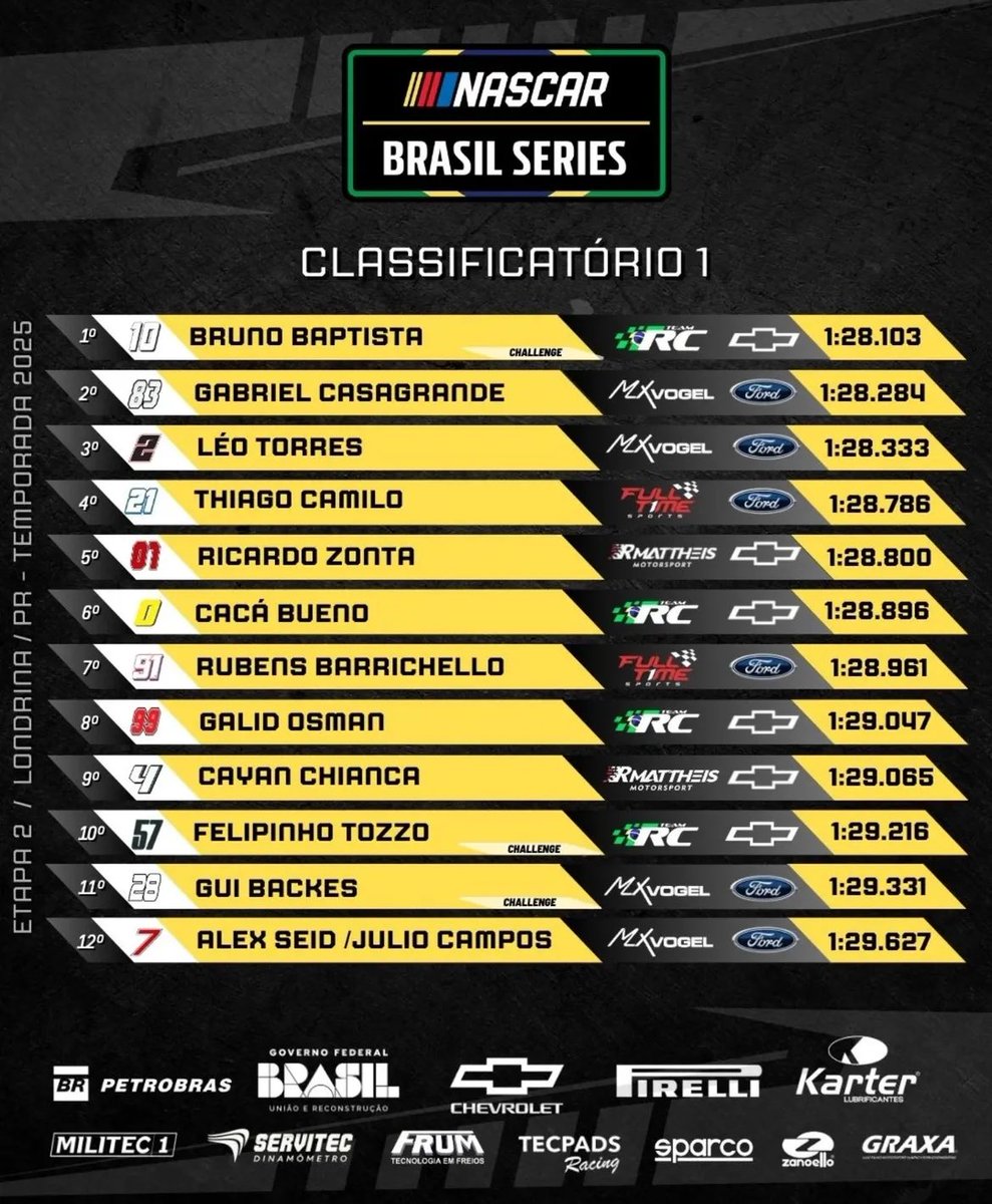 elvengoat's tweet photo. grid para corrida 1 - #sunsetrace 

começando as 17:30

🎥 transmissão no youtube da nascar brasil https://t.co/B0z9C0XnwP