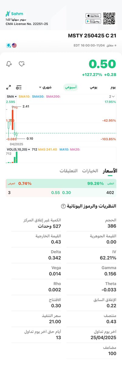 Jokercoin64's tweet image. مين يخاطر معاي بسهم امريكي 
#MSTY
بدخله باذن الله عقد