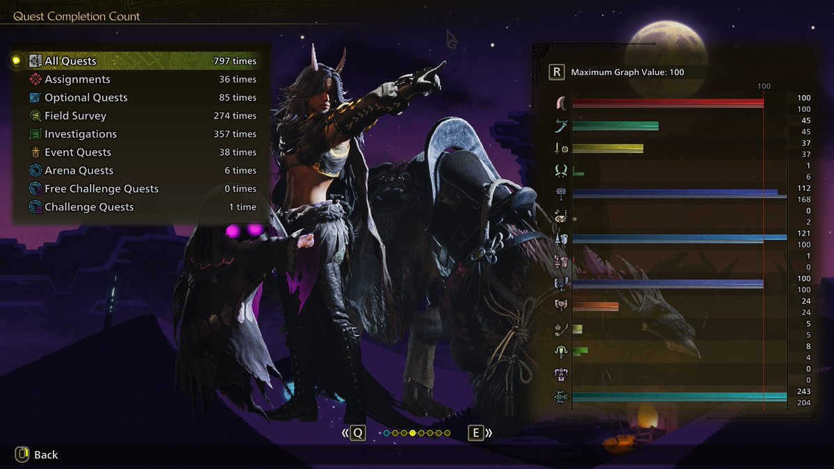 SwaggerCandy's tweet image. 5/14 #MHWilds