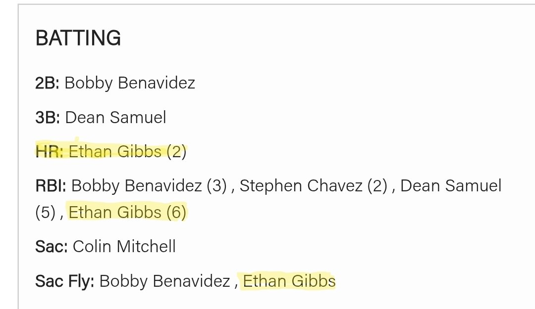 Good day yesterday. 1/3 the 1st game, 3/4 in the 2nd. Back to back home runs, a sac and a single with 6 RBI in the 2nd game. 🤪⚾️ #lasierrabaseball #NAIABall #slugger