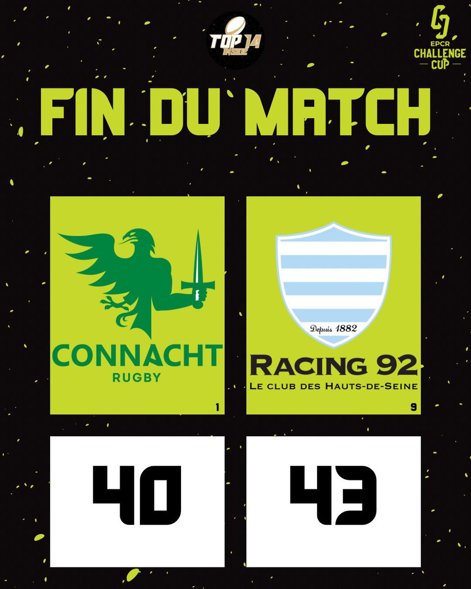 TOP14_inside's tweet photo. ๐
๐๐ ๐๐ ๐๐๐๐๐
LE RACING IRA ร LYON POUR SA DEMI !!!! ๐คฉ
Rรฉduit ร 14 dรจs le premier quart dโheure le Racing a fait preuve de caractรจre pour sโimposer et mรชme dominer les Irlandais dans le 2e acte !
๐ 4๏ธโฃ0๏ธโฃ-4๏ธโฃ3๏ธโฃ ๐ฉต๐ค
#CONR92 โข #CONvR92 โข #ChallengeCup https://t.co/e1V1OF8fql