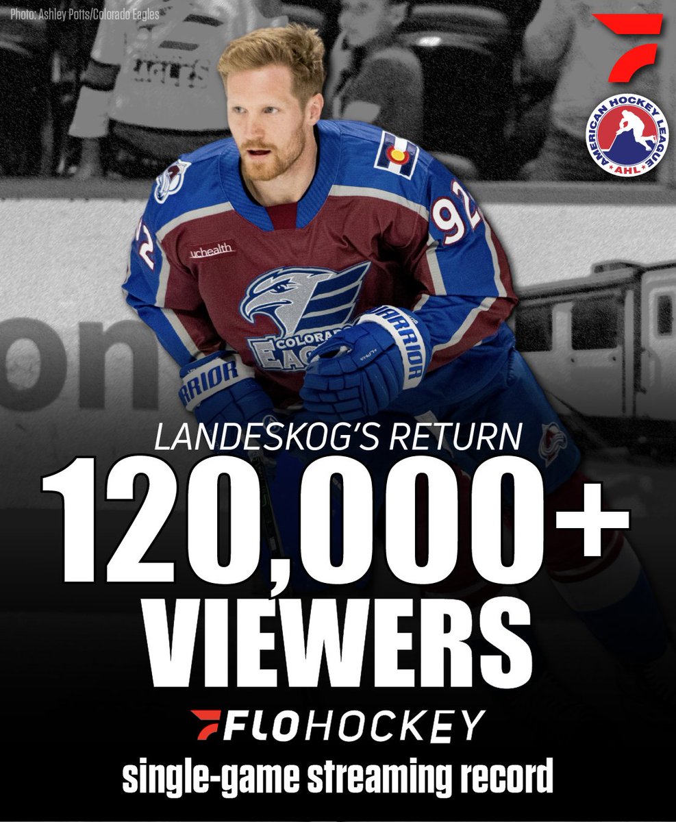 Gabe Landeskog's return to the ice with the AHL's Colorado Eagles set a single game viewership record for FloHockey with more than 120,000 people tuning in to watch the captain play for the first time in three years.

#AHL #NHL #EaglesCountry #GoAvsGo