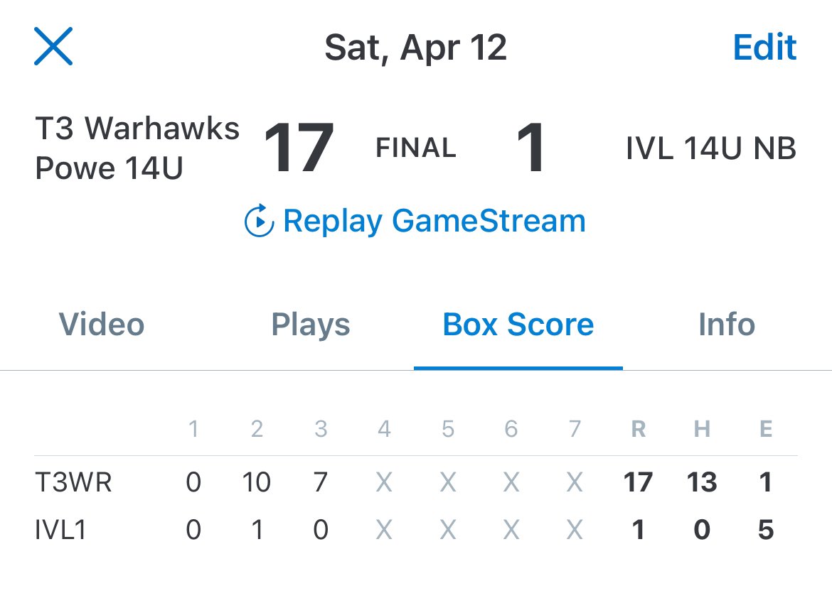 T3_Warboys's tweet photo. @FutilityInfldr @xgrad97 @HSBaseballField 2nd verse, same as the first.

#Warboys take down IVL 17-1 in @965_MWChallenge play.  @T3_Warhawks Powe now 2-0. 

DuVall 2-3, 2RS
Yohe 2-3, 2B, 2RBI
Ross 2-2, 3B, 2RS
Prescott 2-3, 2RBI
—
Shortridge IP, 2K, 0ER, 0HA
Buckley IP, 2K, 0ER, 0HA
Majer IP, 2K, 0ER, 0HA

#Hawknation https://t.co/fWpE69tsdu