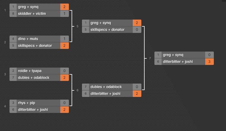 Ditterbitter tweet media