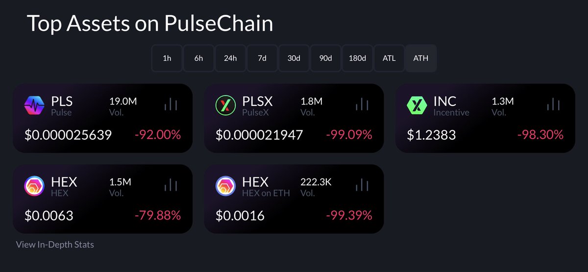 HB100x's tweet image. Day 701 of #PulseChain 

So far looking good bros