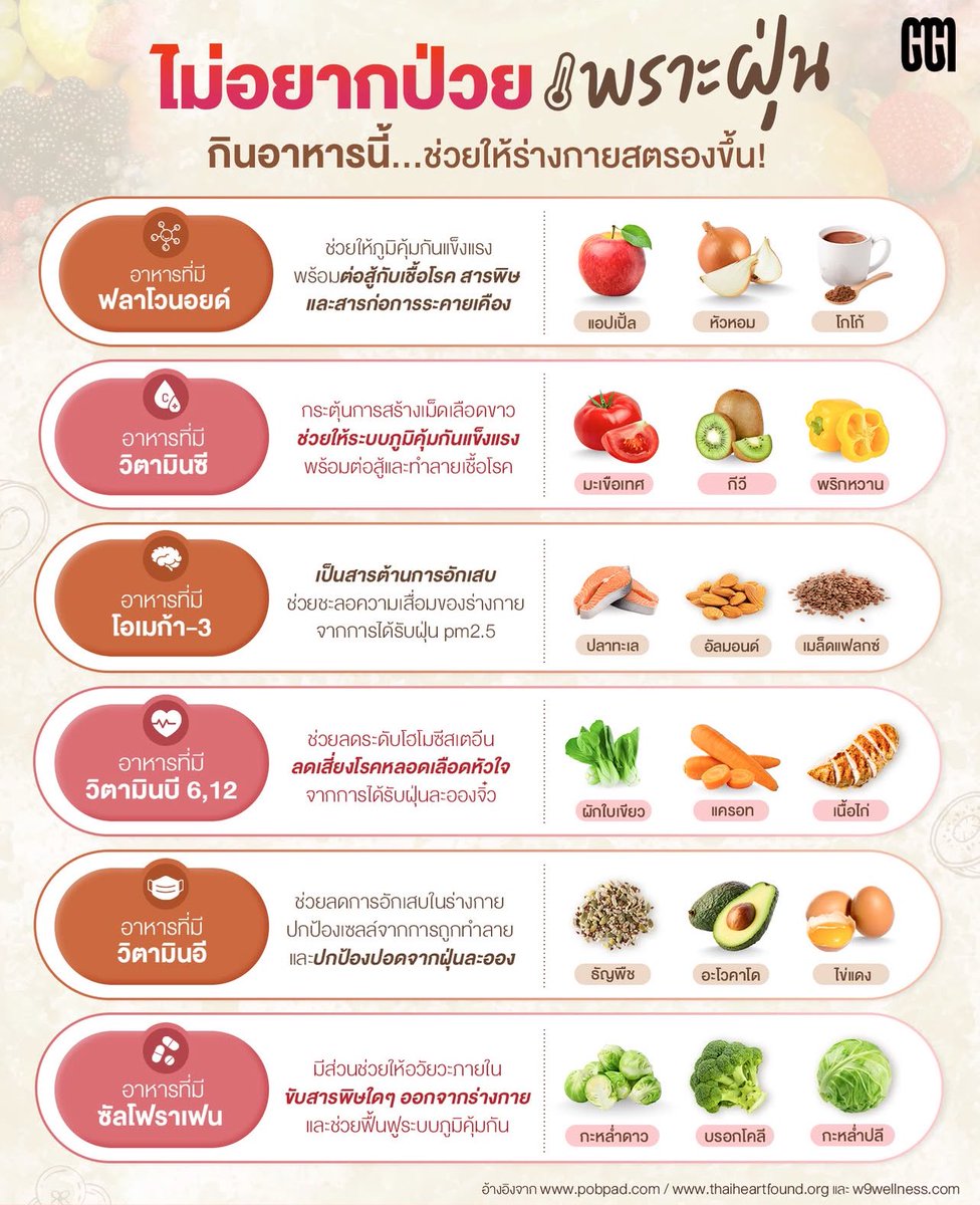 poppy_rjk's tweet photo. แปะไว้ค่ะ ดีมากก https://t.co/pK4wRulbQJ