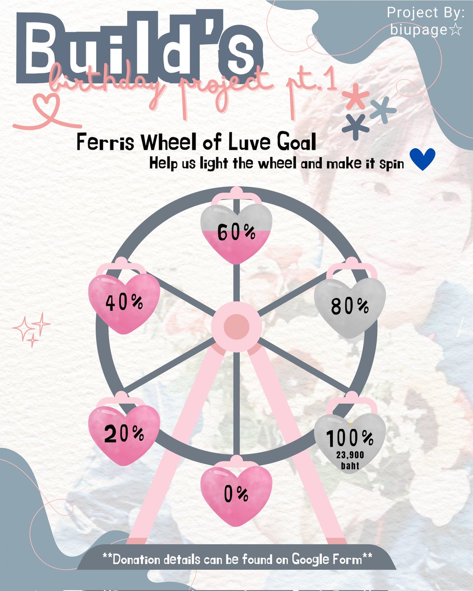 Hello Luves, 
if some Europeans  want to help but are worried about taxes, please send to raffie79@gmail.com PayPal writing "Birthday BiuPage" 💙 🎡
Will be sent all together!
If you have questions contact <a href="/BuildItalia/">Build Italia FC</a> 
And please fill the form anyway!
Any little amount counts 🫂