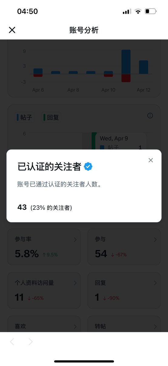互关蓝 V 认证

关注后评论已关，我会挨个回关

再抽三个50U猪脚饭，先到先得！

蓝v互关，互动会提高账户权限，不然流量太低了兄弟们。