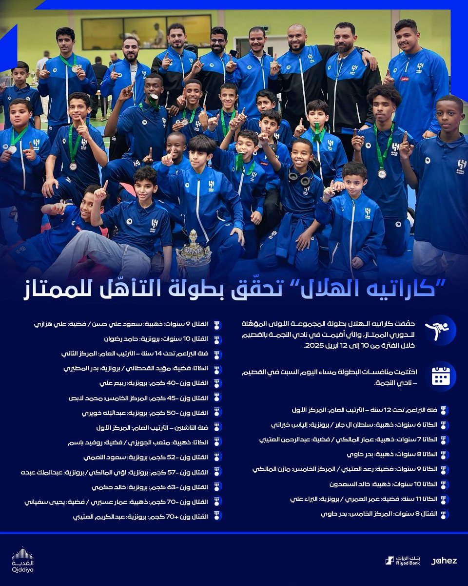 Alhilal_SG's tweet photo. 🥋 “كاراتيه الهلال” تحقّق بطولة التأهل للممتاز

مبرووك 👏 https://t.co/r6wmPQghqn