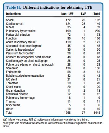 cabanam's tweet image. This month in the Journal of #Peds: ClinPractice, Salloum et al. report a retrospective study to evaluate the frequency and diagnostic yield of transthoracic #echocardiography (TTE) in a noncardiac pediatric intensive care unit (#PICU).  See:  lnkd.in/es34HRyv @SamirShahMD