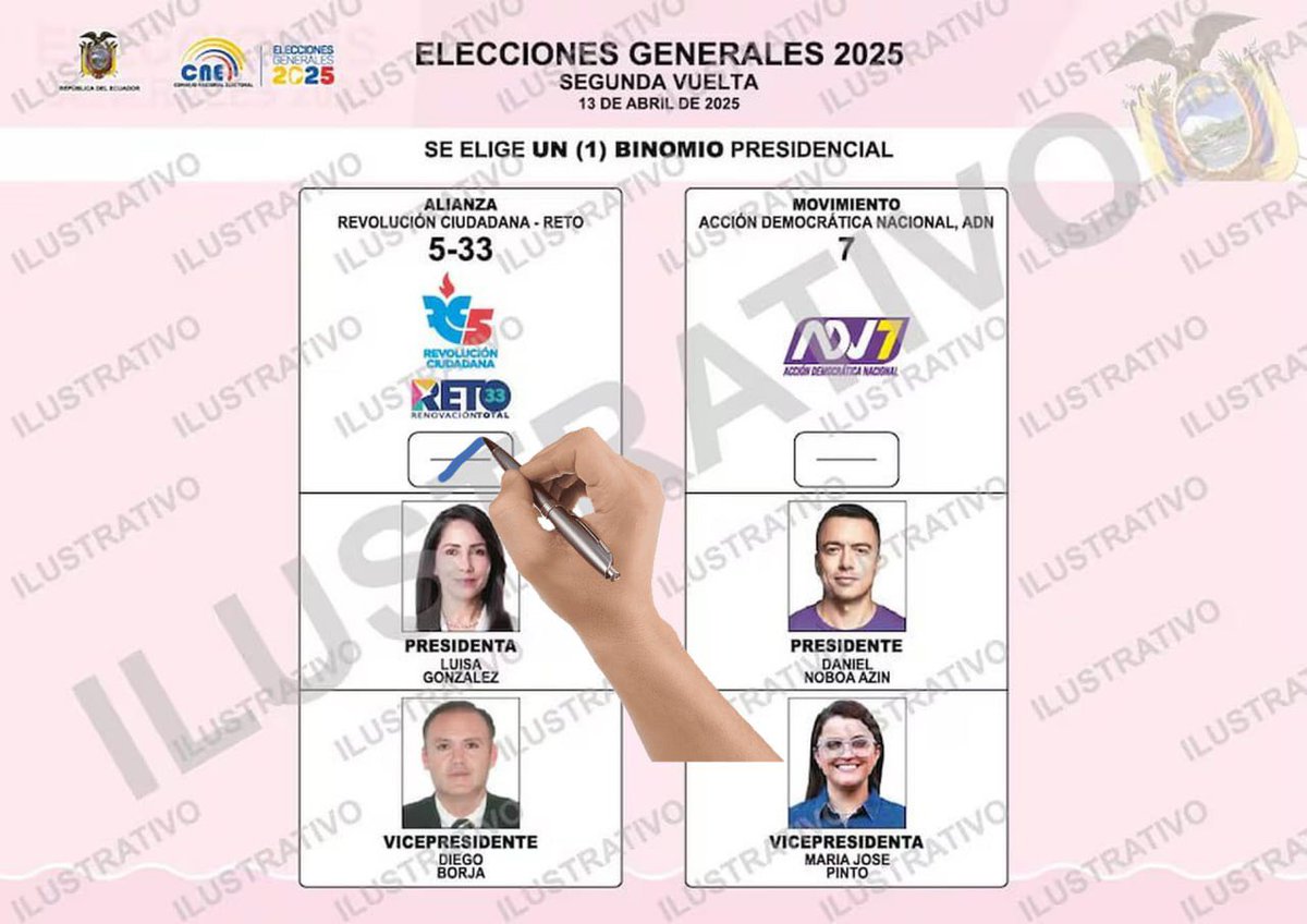 omarmaluk's tweet photo. @CarlosVerareal Tengo 73 y mi voto será @LuisaGonzalezEc https://t.co/p8vXXWUcxa