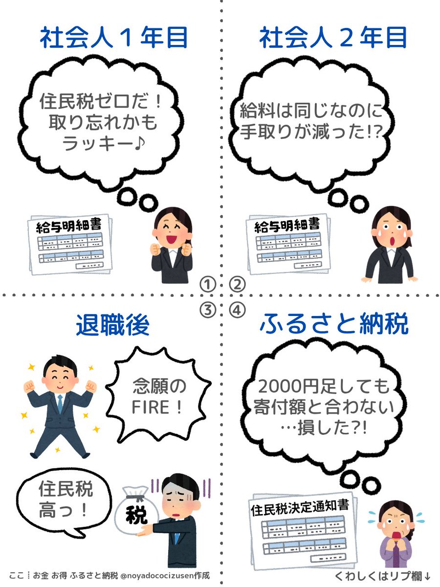 初任給までに『 住民税 』を知ろう